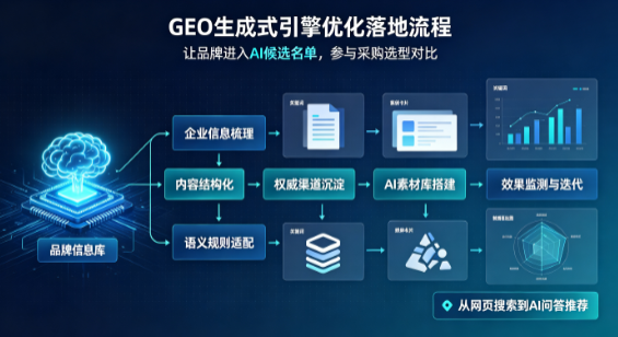崇明县B端采购决策：GEO优化藏着哪些全新机会？