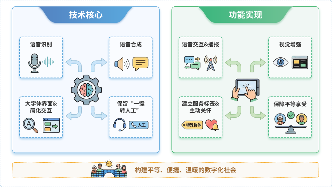 崇明县AI生态｜多AI智能体GEO优化全流程：从内容创作到发布实操指南