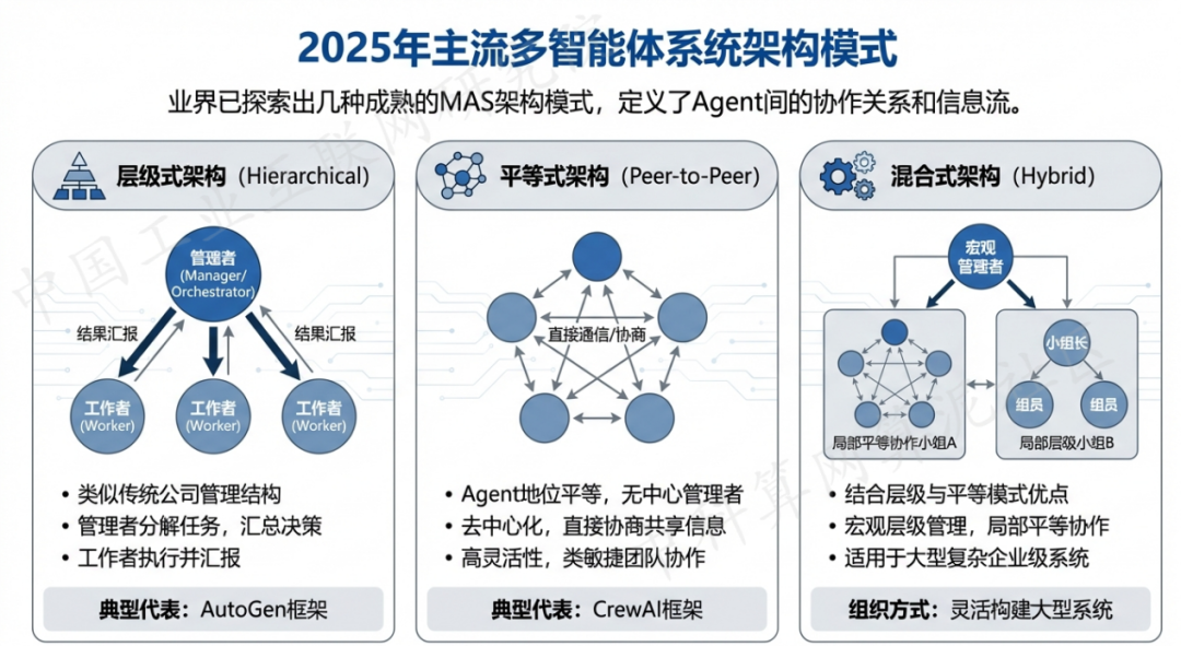 崇明县 AI 智能体商业应用探析：智能自主程序助力企业数字化升级