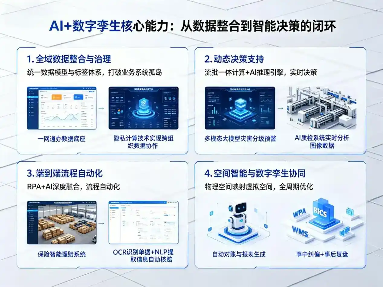 AI大模型落地优化服务｜解决崇明县企业大模型响应慢、输出不准、成本偏高问题