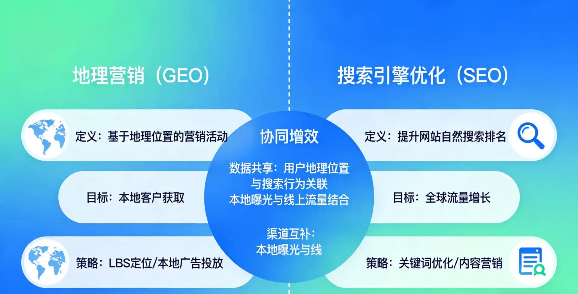 立足崇明县，从用户需求与流量逻辑，解读GEO优化的落地价值与应用前景